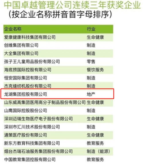 龙湖集团连续三年获评中国卓越管理公司 企业治理能力备受肯定