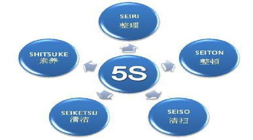 质量管理九步曲 您的企业在哪一步？