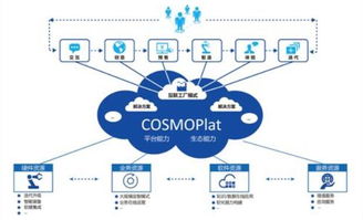 从“制造”到“智造” 海尔COSMOPlat获2018国家级企业管理创新成果一等奖的前瞻性意义