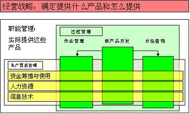 企业级项目管理体系建设概述