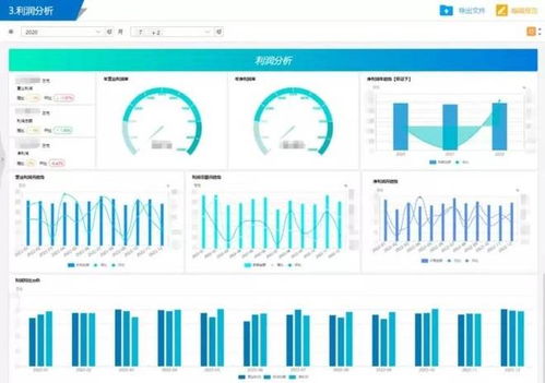 成本-利润分析法在计算机系统服务企业管理中的关键应用